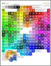 The VisiBone Web Designer's Color CARD