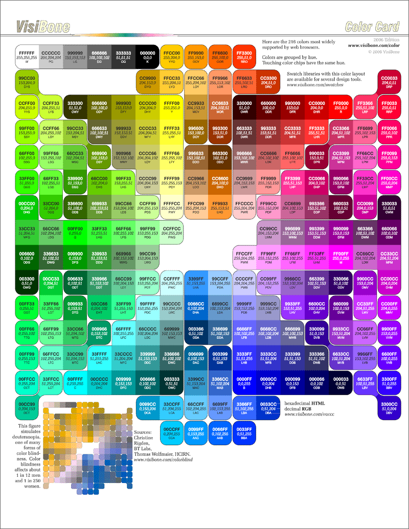 Web Page Color Chart