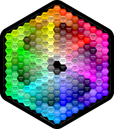 Color Hexagon