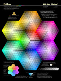 1068 Color Codes for web and graphics design
