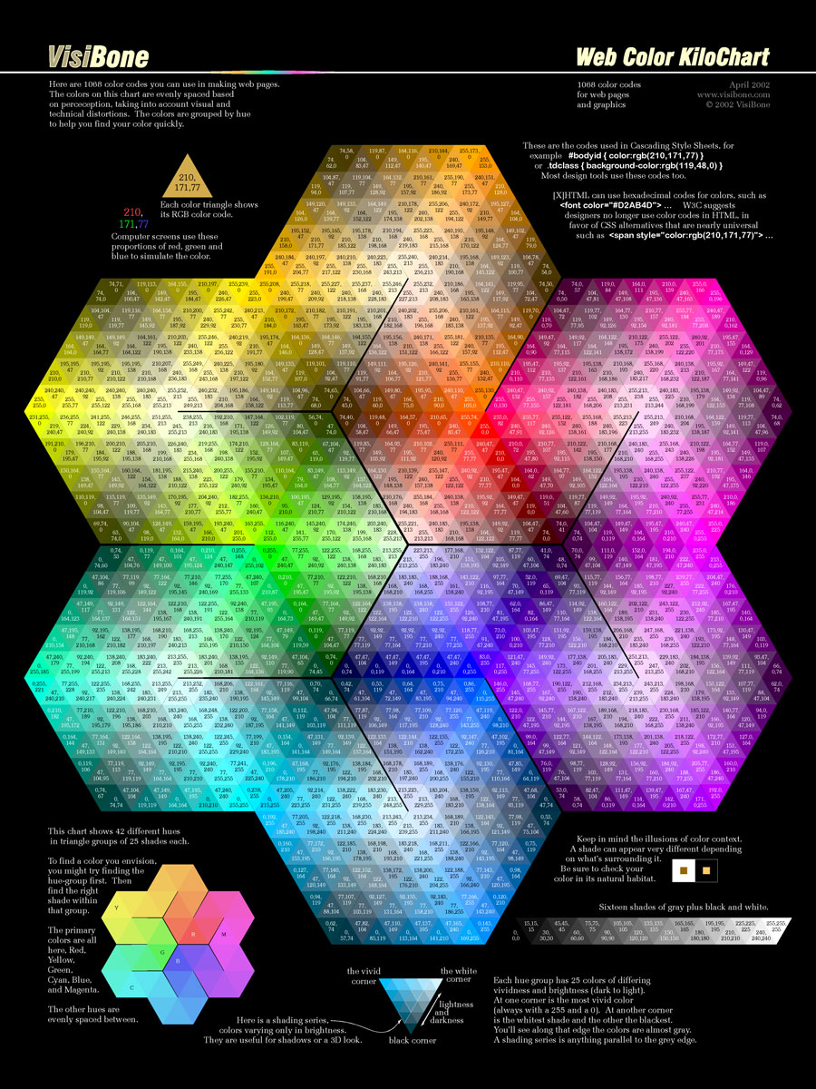 visibone-web-color-kilochart