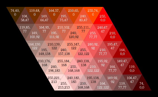 Close-up of two hue groups