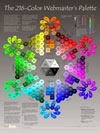 Webmaster's Palette Color Wheel Poster