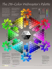 Webmaster's Palette Poster -- Second Edition