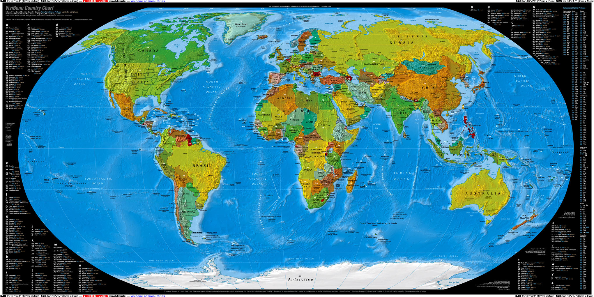 Country Internet Main Chart