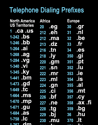 International Telephone Dialing Prefixes