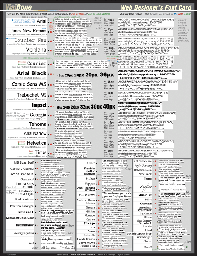 visual basic for excel cheat sheet visual basic for excel cheat sheet
