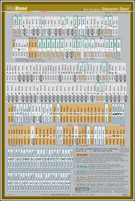 HTML Character Chart, click for a closeup (300K)