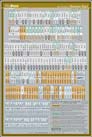 Character Chart (XHTML)