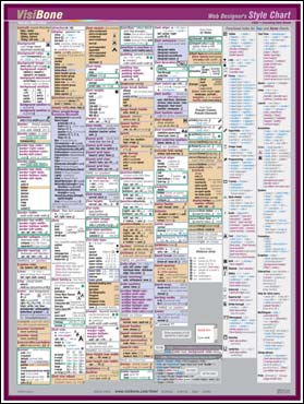 CSS Style Chart, click for a closeup (300K)