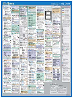 HTML Tag Chart, click for a closeup (300K)