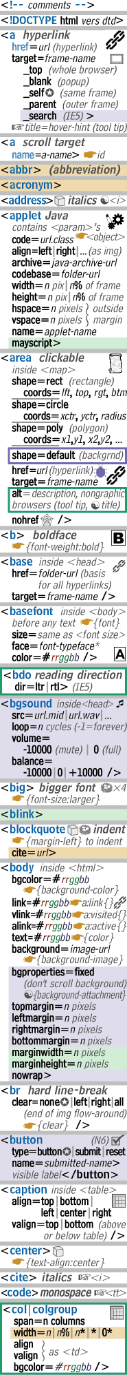 HTML Tags and Attributes (column 1 of HTML Card)