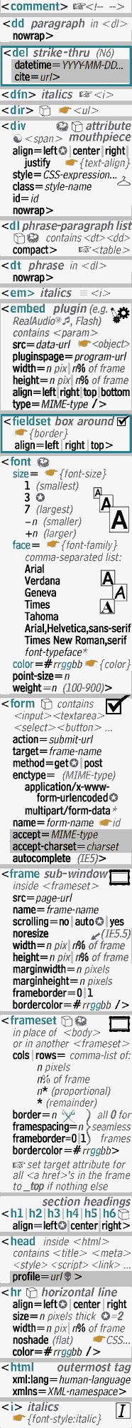 HTML Tags and Attributes (column 2 of HTML Card)