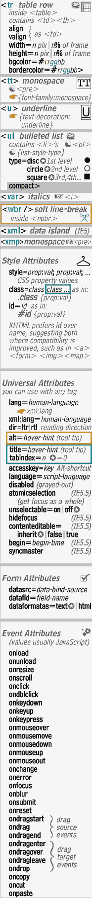 HTML Tags and Attributes (column 7 of HTML Card)