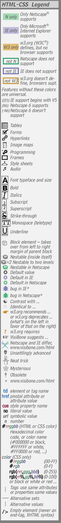 HTML Tags and Attributes LEGEND