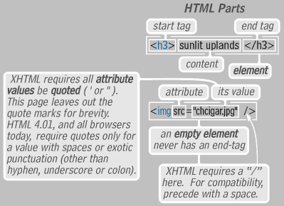 HTML Parts