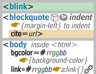 Excerpt, a few elements and attributes