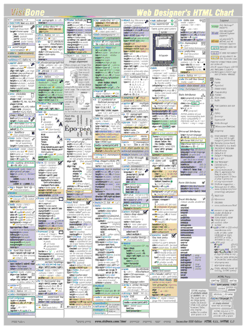 Html Chart