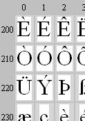 Numeric codes for everyday ASCII&nbsp;characters