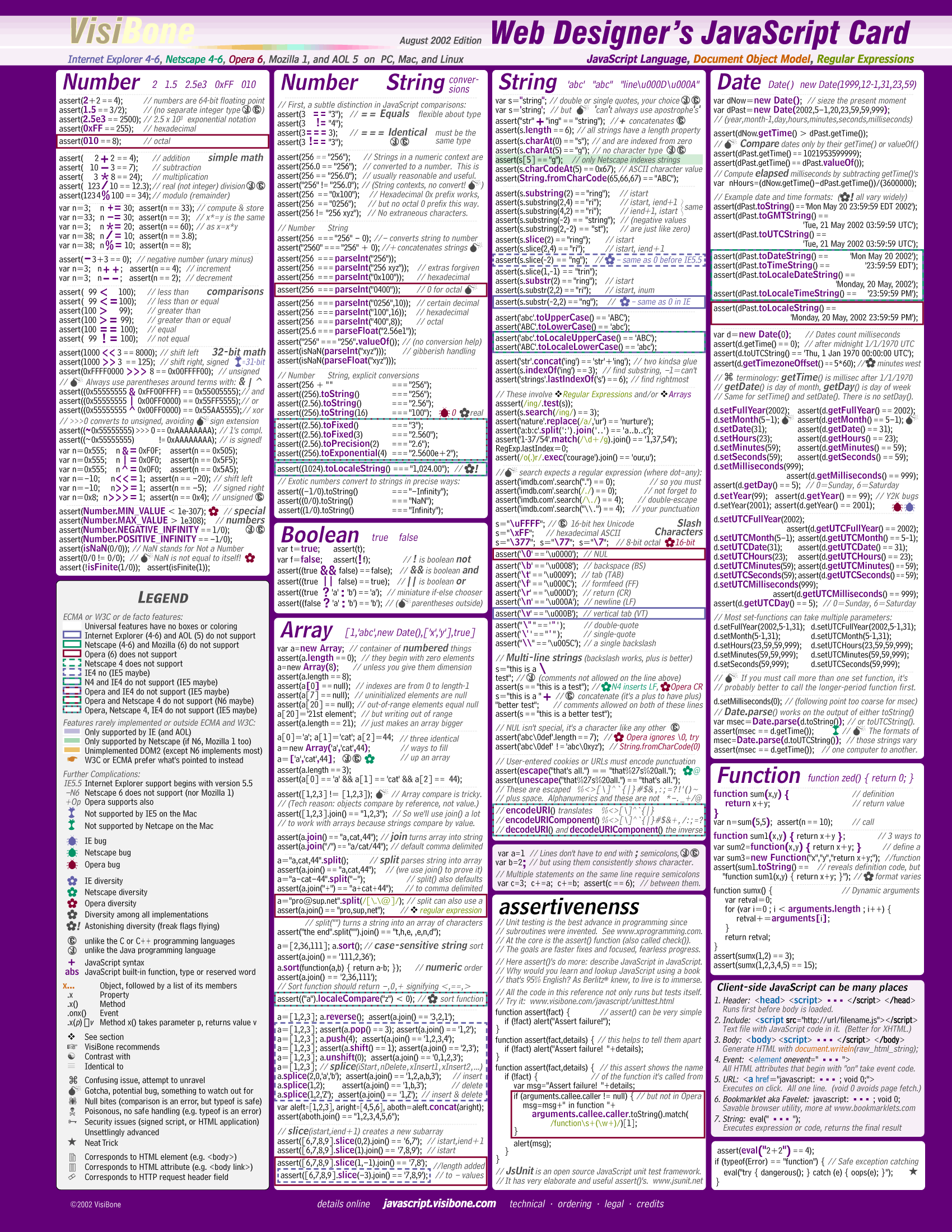 Korn Shell Reference Manual