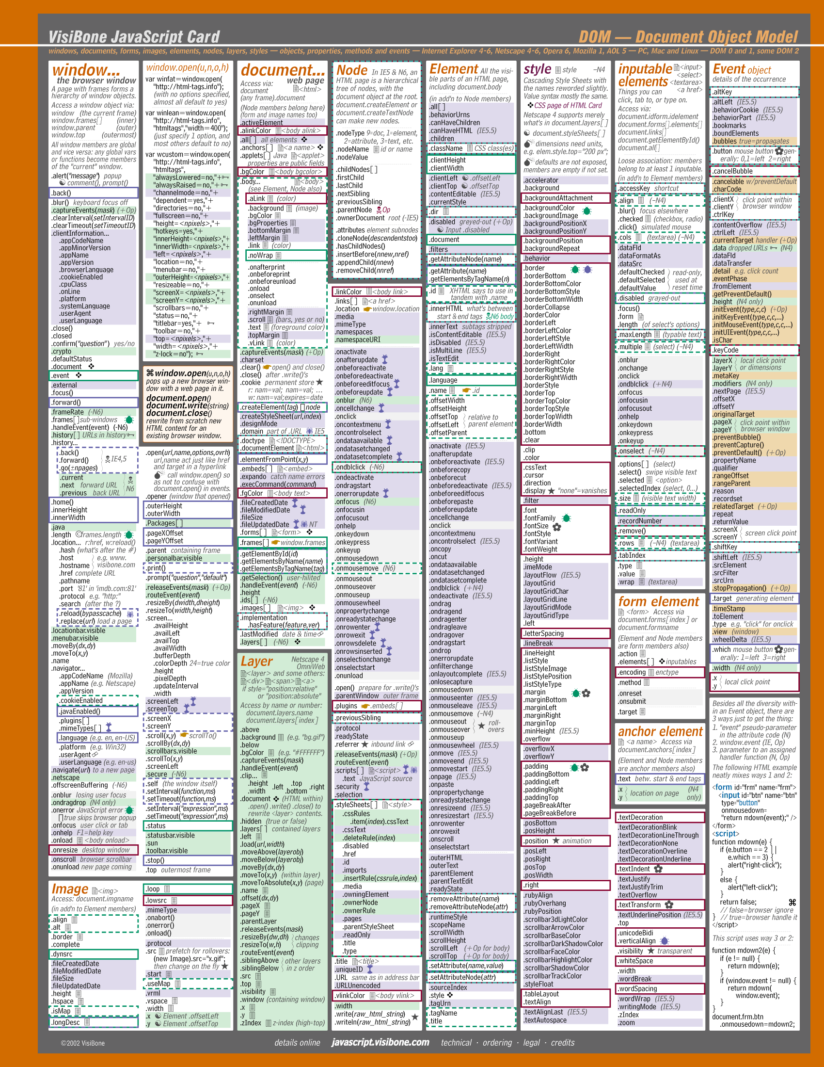 Korn Shell Reference Manual