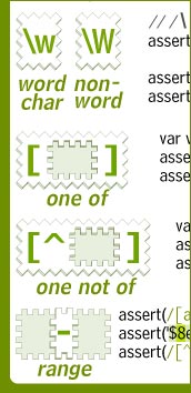 Regular Expressions character classes excerpt