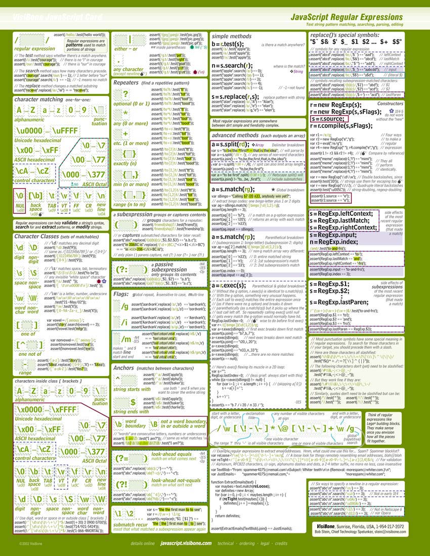 Javascript reference card