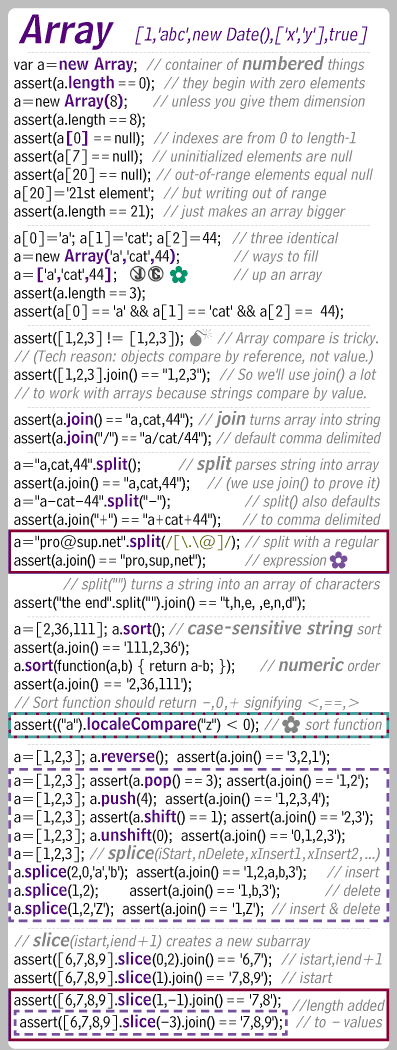 JavaScript Arrays (section of the JavaScript Card and Foldouts)