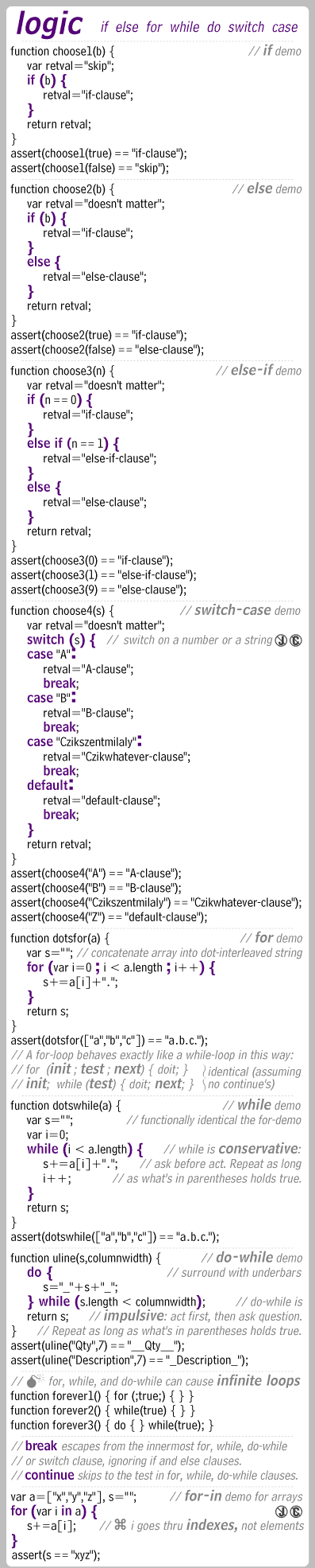 JavaScript Programming Logic (section of the JavaScript Card and Foldouts)