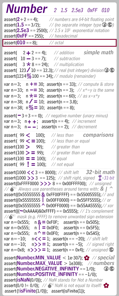 JavaScript Numbers (section of the JavaScript Card and Foldouts)