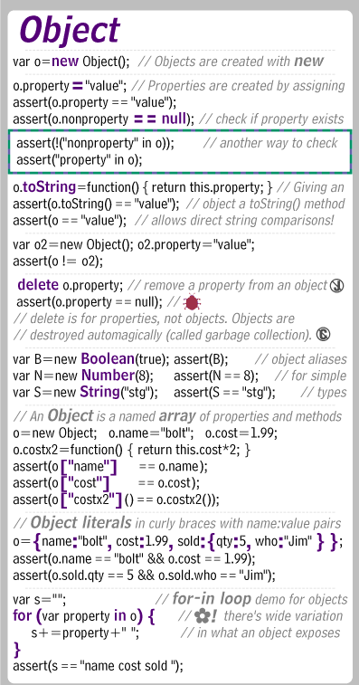 JavaScript Objects (section of the JavaScript Card and Foldouts)