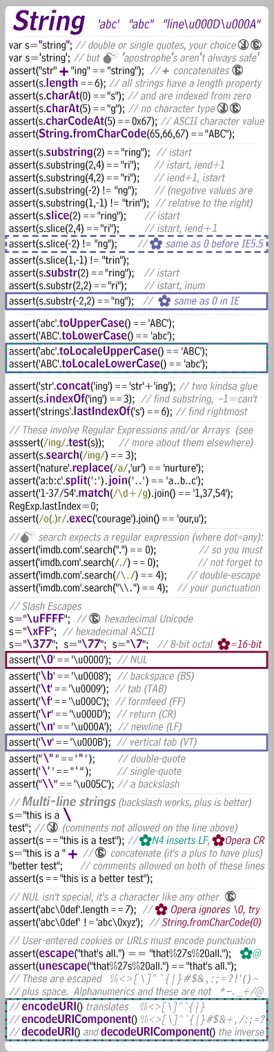 JavaScript Strings (section of the JavaScript Card and Foldouts)