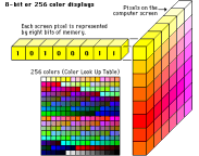 Yale8bit_displays_50.gif (9588 bytes)