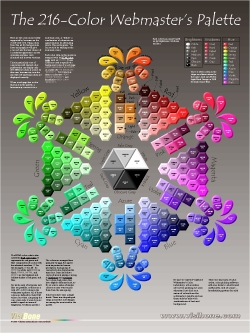 216 Web Safe Color Chart