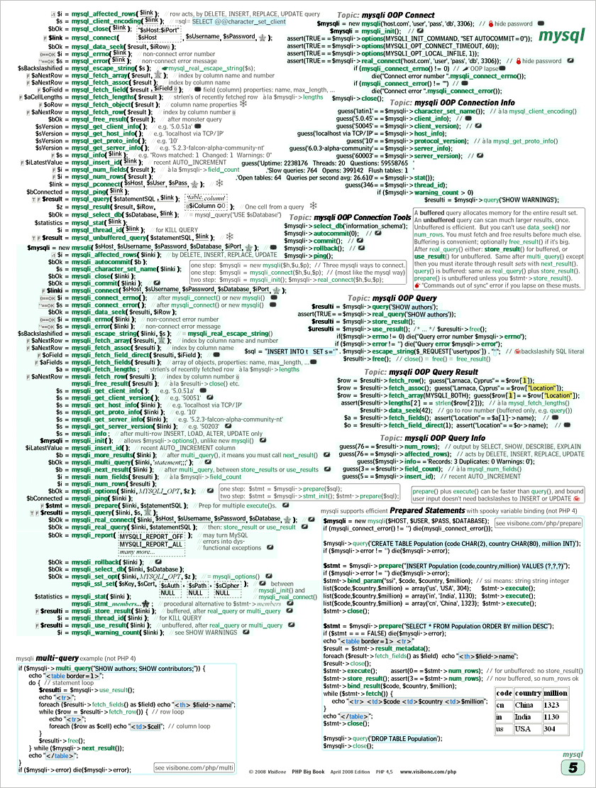 VisiBone PHP Big Book Pages 4-5: Functions G-M, php.ini options, mysql