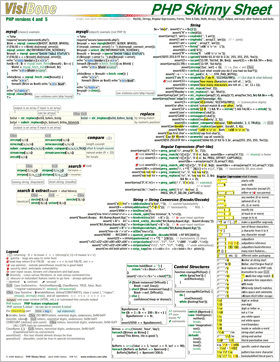 Front of the PHP Skinny Sheet