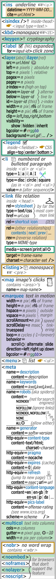 HTML Card page 2 column 4