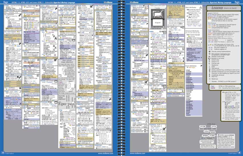 VisiBone Everything Book Pages 4-5: XHTML Tags