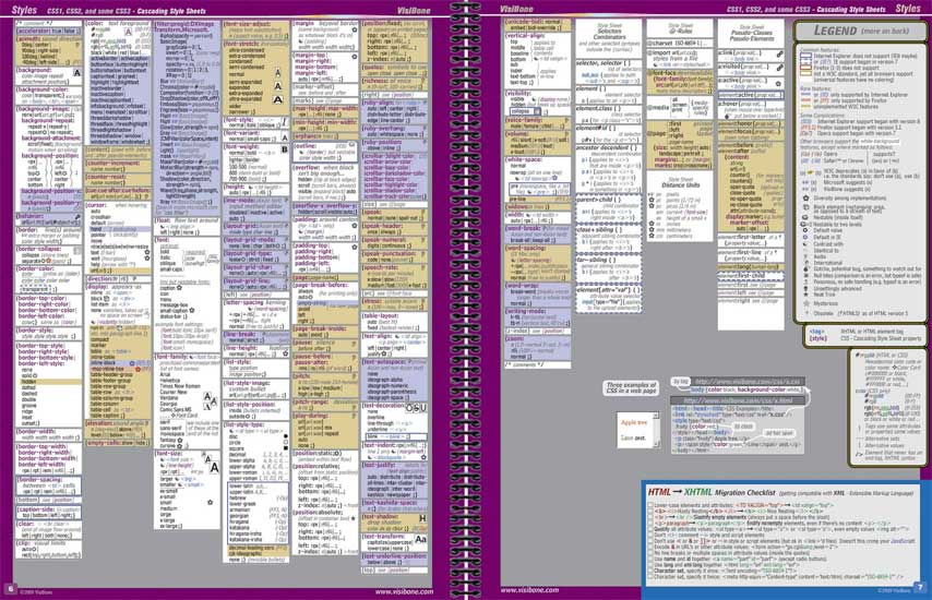 VisiBone Everything Book Pages 6-7: CSS Style Sheets