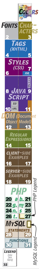 Visual Table Of Contents, on the back