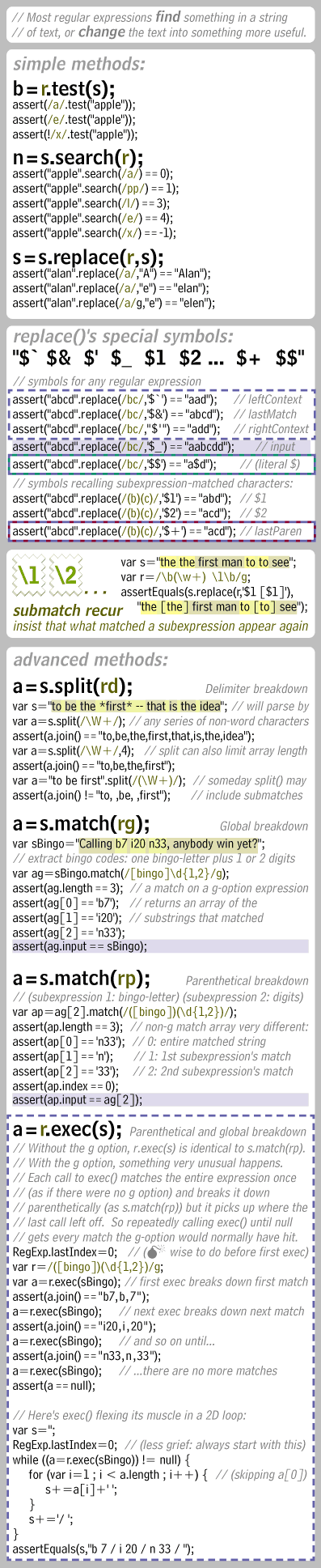 Regular Expressions (column 3 from a page of the JavaScript Card)