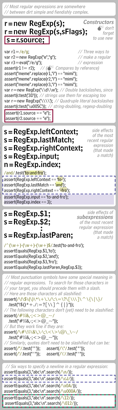 Regular Expressions (column 4 from a page of the JavaScript Card)