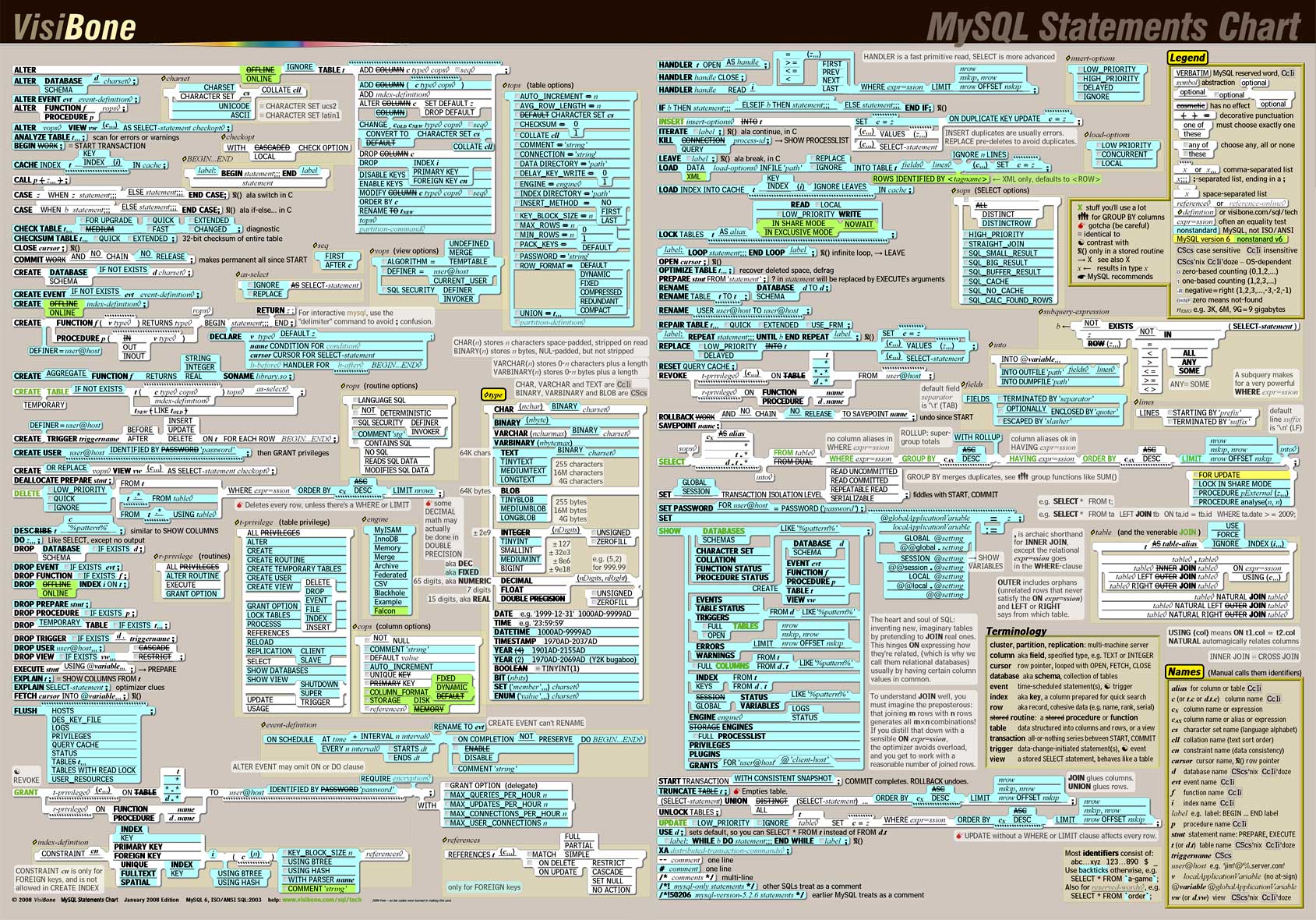 Guide To Design Database For Quiz In Mysql Tutorials24x7 Design Talk