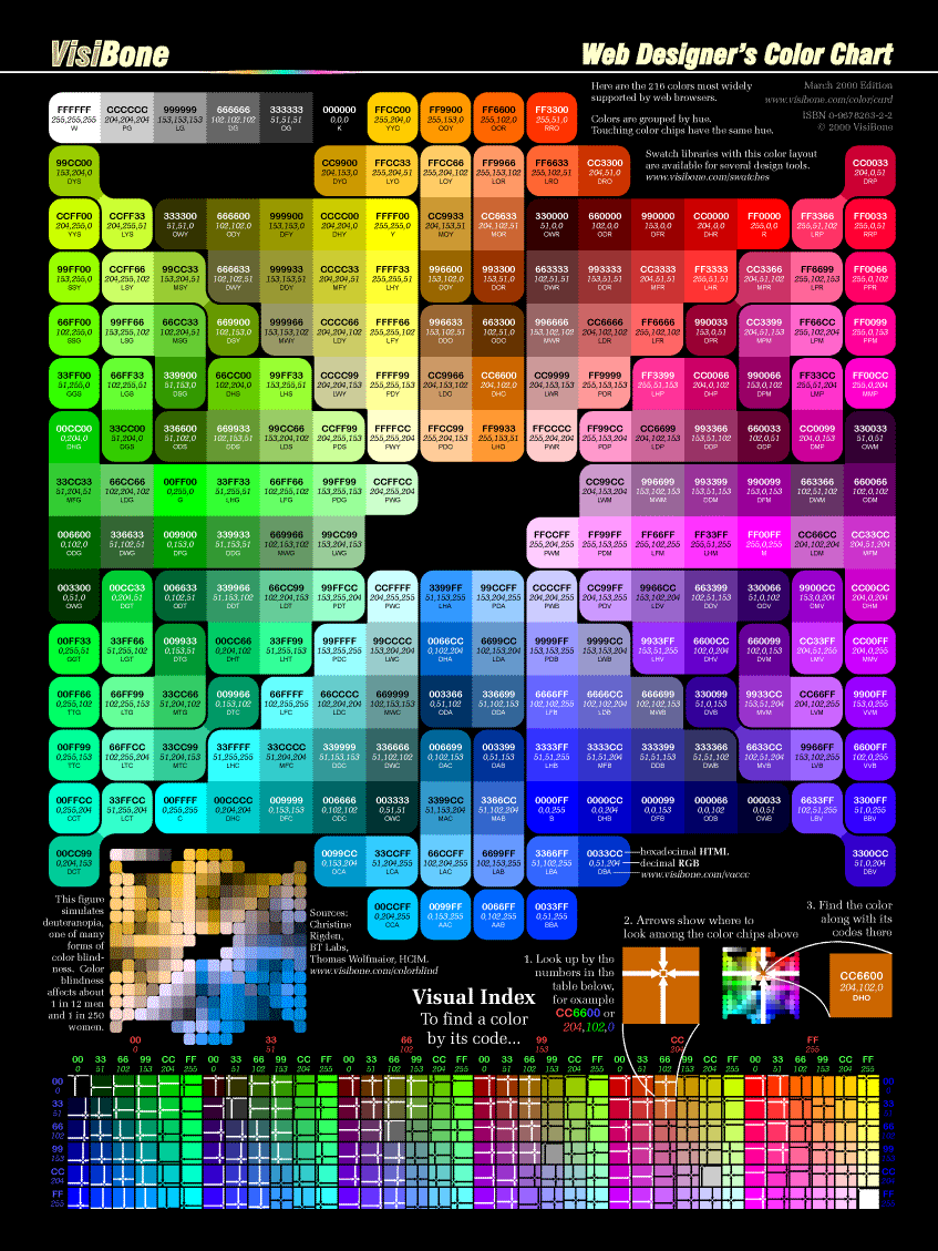 Web Designer's Color Reference Chart - 2X Closeup