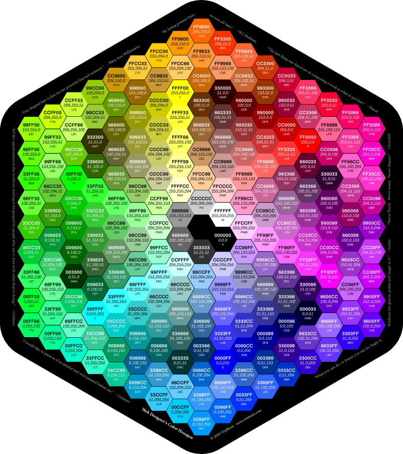 Web Designer's Color Reference Hexagon Mouse Pad - 3X Closeup