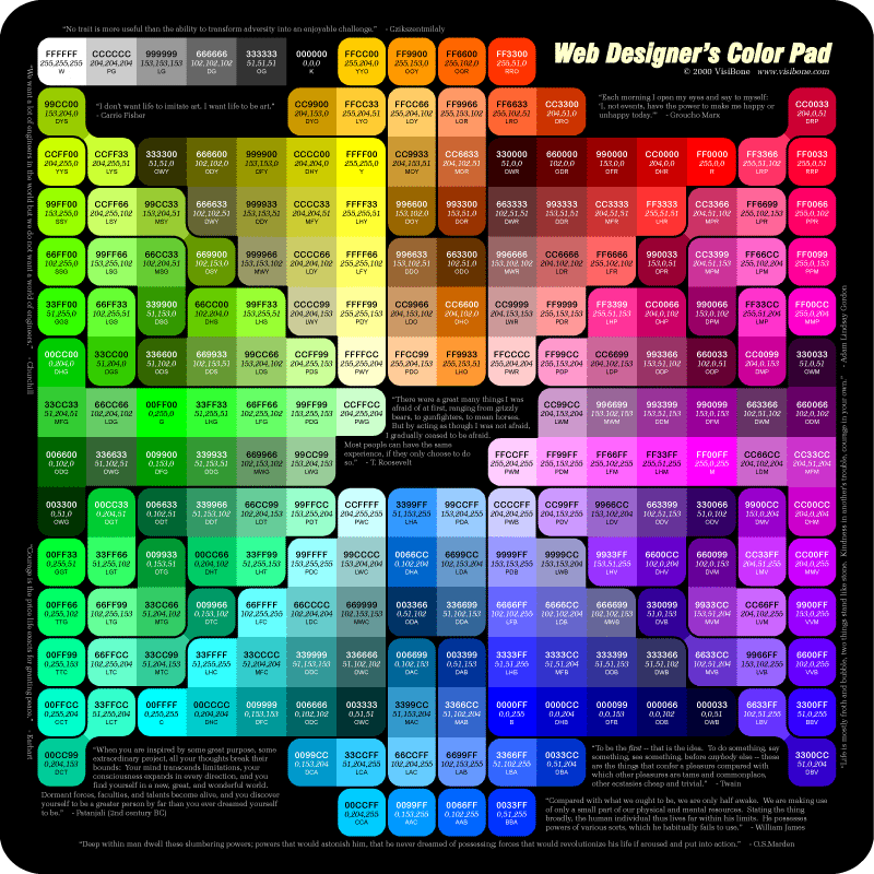 Web Designer's Color Pad | www.visibone.com/color/pad_800.gi… | Flickr