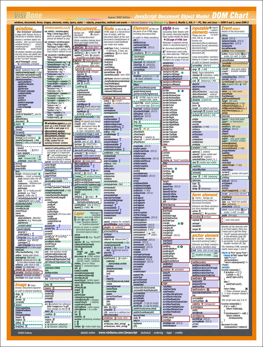 VisiBone JavaScript Charts