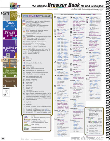 VisiBone Browser Book Page 16: Legend