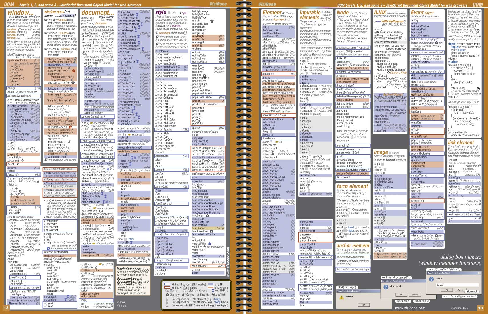 Event elements. Dom js шпаргалка. Шпаргалка по JAVASCRIPT. JAVASCRIPT шпора. Шпаргалка по html и CSS на русском pdf.