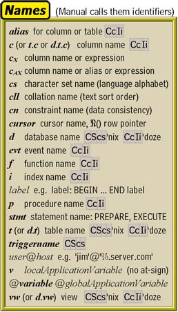 Mysql date_add